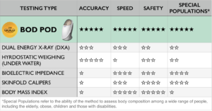 Bod pod comparison chart